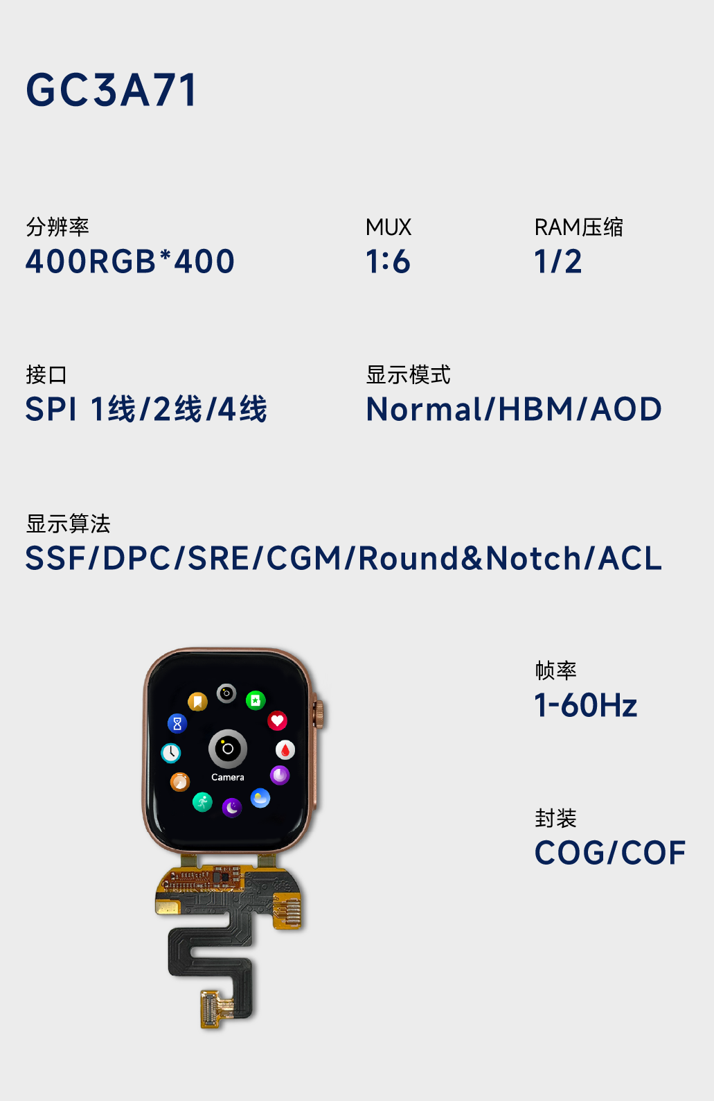 上海格科首顆AMOLED顯示驅動芯片成功交付！