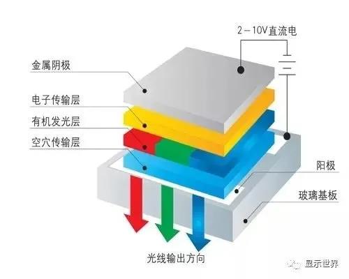 高效蒽基OLED功能材料等中科院項(xiàng)目落地武漢