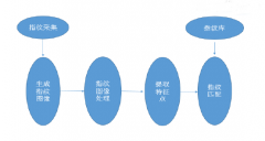 ܽKָyR(sh)eИI(y)(bo)棨1