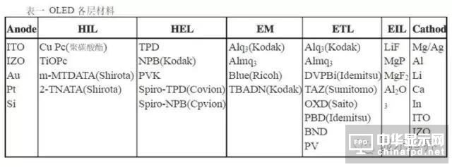 աOLEDO(sh)S̼ò