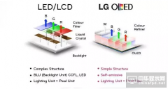 LED_OLED_LCDg(sh)cc^(q)e