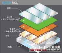 OLED@ʾYc