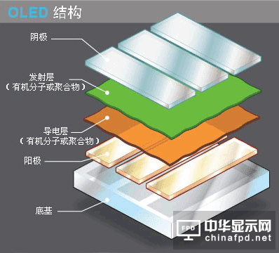 OLED@ʾY