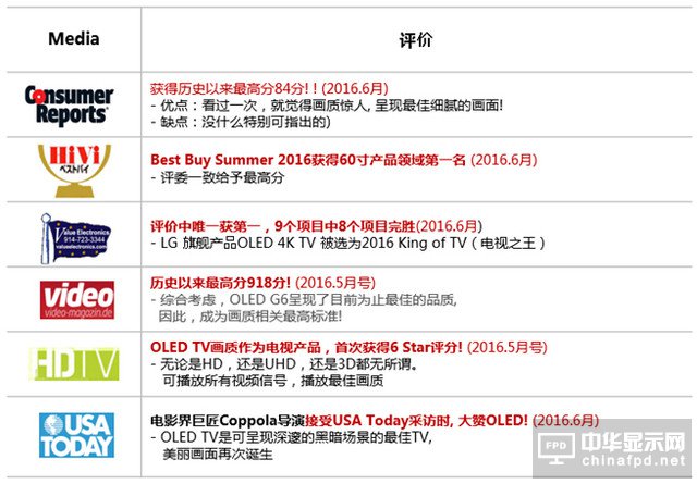 椤ず琛屾キ绐佺牬鍙� OLED鏄従闅庢鏈€浣抽’绀烘妧琛� 
