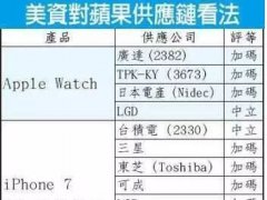 新iPhone供應(yīng)鏈 提早布局OLED