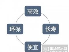 為什么說自發光將顛覆顯示產業？