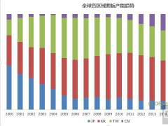 日本政府棄之不顧 JDI何去何從？