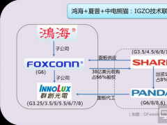 從三星入股華星光電看全球面板行業格局