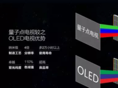 QD Vision面臨倒閉 QLED真的干不過OLED？