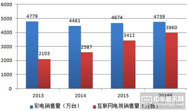 浜掕伅(li谩n)缍�(w菐ng)闆昏婵€鎴�(zh脿n)澶у睆 寰鎲戜粈涔堝悗鐧�(f膩)鍒朵汉锛�