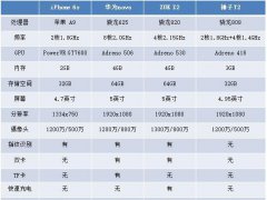 只要小而美 四款5英寸屏幕經典手機推薦