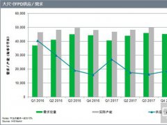 全球面板供不應求 液晶電視將迎漲價時代？