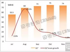 闆昏闈㈡澘鍍规牸澶ф疾 鎴愭湰楂樹紒寮曠櫦鍏ㄧ悆褰╅浕妤礂鐗�
