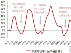 柔性顯示成未來(lái)技術(shù)之爭(zhēng)，究竟花落誰(shuí)家？