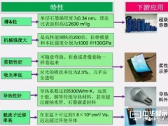 石墨烯將在顯示應用領域“大顯身手”