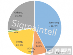 SDP面板停止外供，影響真的那么大嗎？