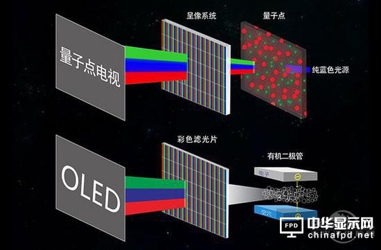 國(guó)產(chǎn)屏崛起！2017年或成面板行業(yè)競(jìng)爭(zhēng)最激烈一年