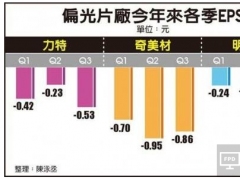 偏光片緣何暴漲這么多 與日元貶值有關？