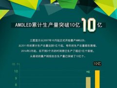 曾經(jīng)無人問津 三星AMOLED的技術(shù)性勝利