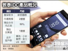 敦泰 今年每股盈余坐3望4