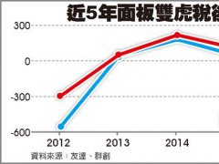 2017電視就是要超大 面板廠過(guò)暖冬