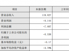 凈利潤增長負十倍 偏光片成為2016年最慘材料