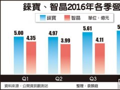 PMOLED闈㈡澘 浠婂勾绻肩簩棰ㄥ厜