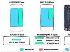 真要漲價！iPhone 8更多細節：OLED雙曲屏/屏幕增加
