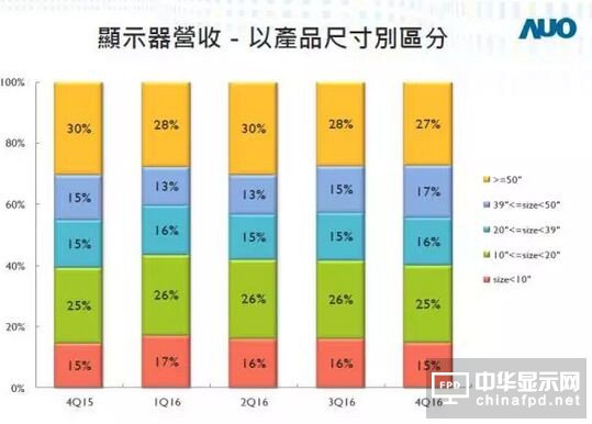 友達2016年凈利大增36%達66億元