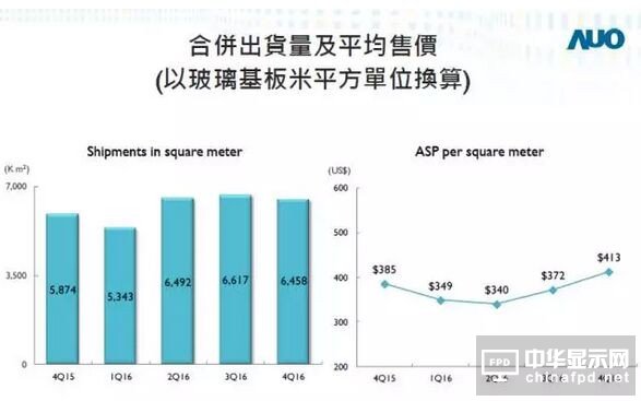 友達2016年凈利大增36%達66億元