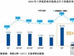 角逐智能電視 眾廠商如何筑起護城河？