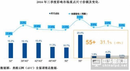 角逐智能電視 眾廠商如何筑起護(hù)城河？