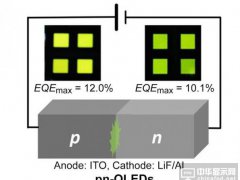 Οol(f)ӵpn-OLEDЧʸ