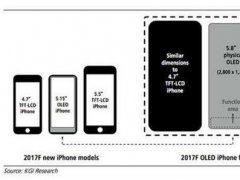 郭明錤再報料 iPhone 8擁神秘「功能區」