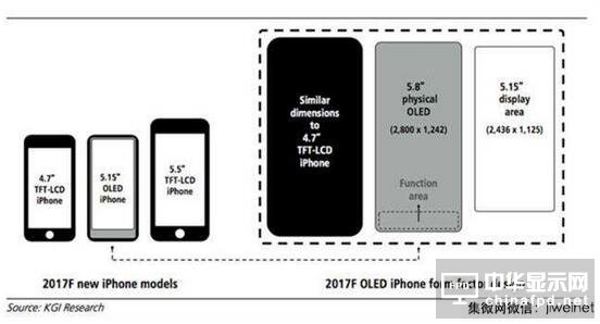 郭明錤再報料 iPhone 8擁神秘「功能區」