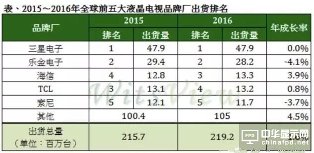 OLED/QLED大行其道 為何只有臺(tái)灣如此重視Micro LED？