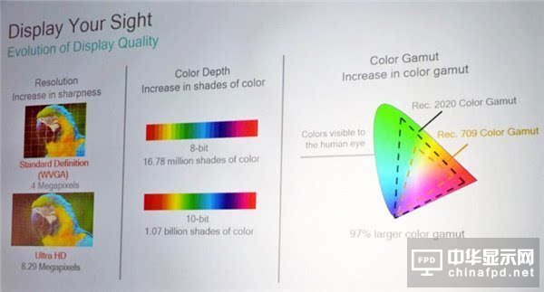 2017年智能手機(jī)屏幕發(fā)展大勢(shì)：OLED、HDR、柔性LCD