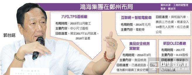 等不及了 鴻夏鄭州OLED廠提前啟動