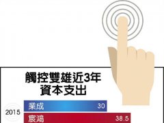 觸控雙雄 60億大玩3D Touch