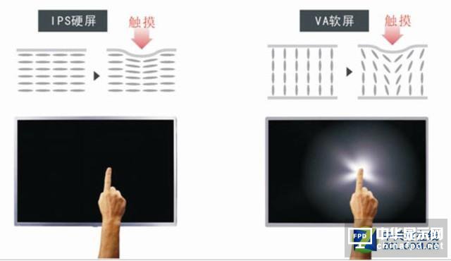液晶面板中的高端貨 IPS面板有啥優(yōu)勢(shì)？