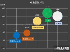 蘋果iPhone 8最新消息曝光 無邊框OLED顯示屏、續(xù)航更長