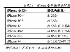 銆愭繁搴﹀垎鏋愩€�3D鎴愬儚锛氳妤殑鍐嶆鍓垫柊