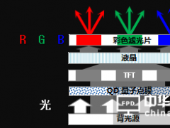 過度營銷！市面上的量子點電視是偽QLED