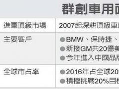 群創奪通用汽車車載面板20億美元訂單 分五年期交貨