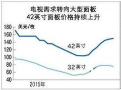 澶у瀷闆昏闇€姹傛摯澶� 娑叉櫠闈㈡澘寤犲晢杩庢澅棰�