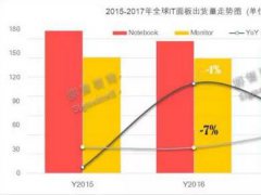 路線解讀 2017年IT顯示面板路在何方？