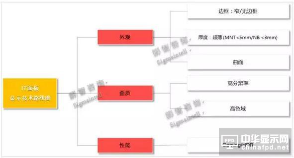 路線解讀 2017年IT顯示面板路在何方？