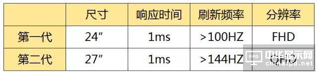 路線解讀 2017年IT顯示面板路在何方？