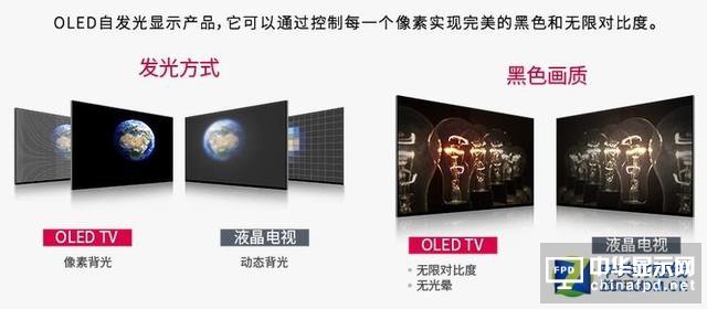 液晶不斷漲價 新型OLED電視值得買嗎？