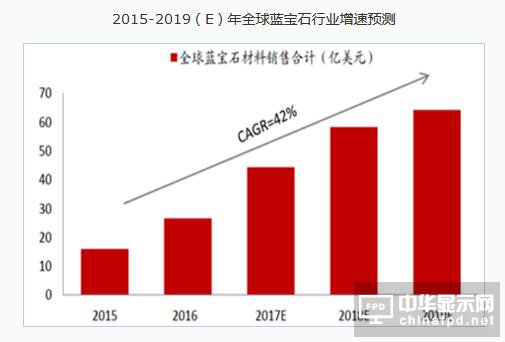 2017年中國藍寶石行業產業鏈分析